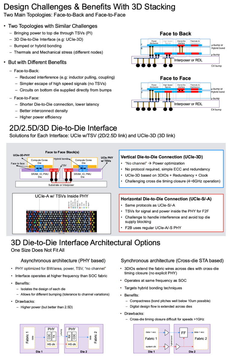 Key AI Chip Technologies: Interface IP and 3D Packaging - AIWEDO.COM