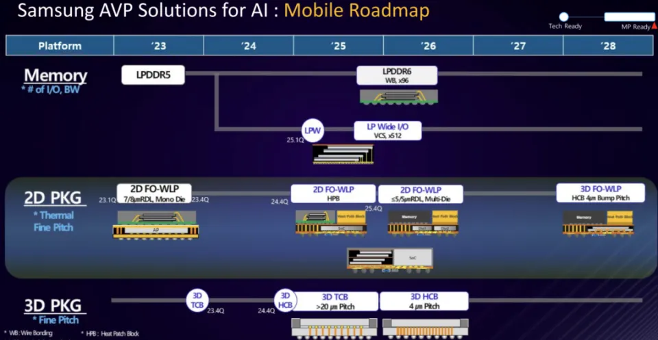 AVB solution for AI