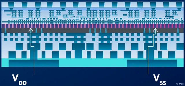 Backside power delivery BSPDN