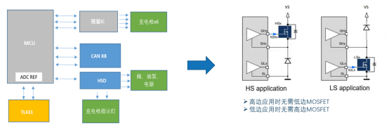 DR7808 design and application scenarios