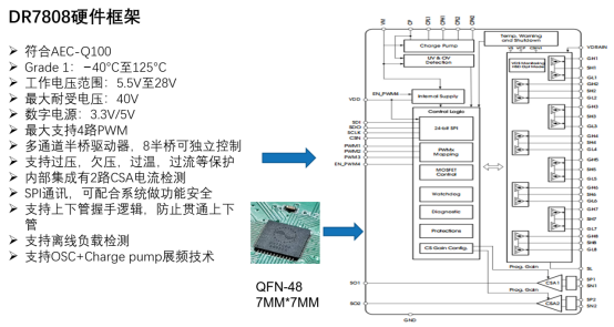 DR7808 Hardware Framwork