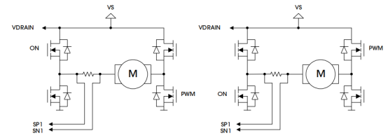 Diagram of PWM and shunt resistor application in the motor