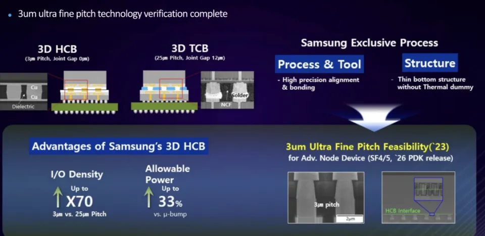 HBM 3D HCB