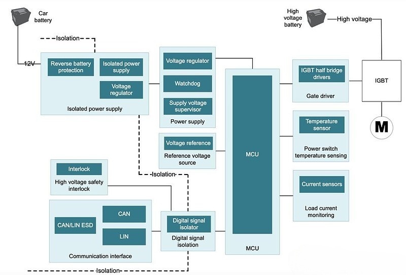 HVAC MCU control function