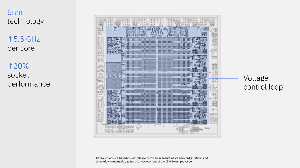 IBM Telum II spyre ai