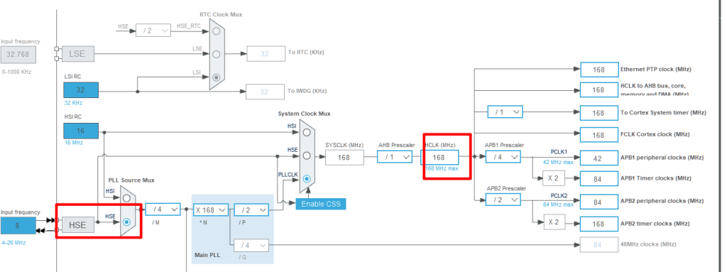 MAX30102 Configure Clock Tree