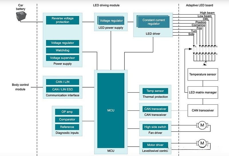 MCU-for-light-control-function