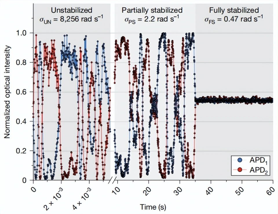 Performance chart showing key generation rates