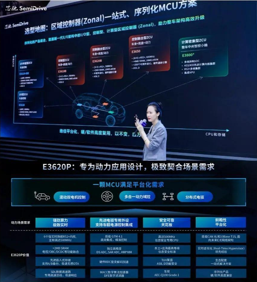 SemiDrive E3620P chips