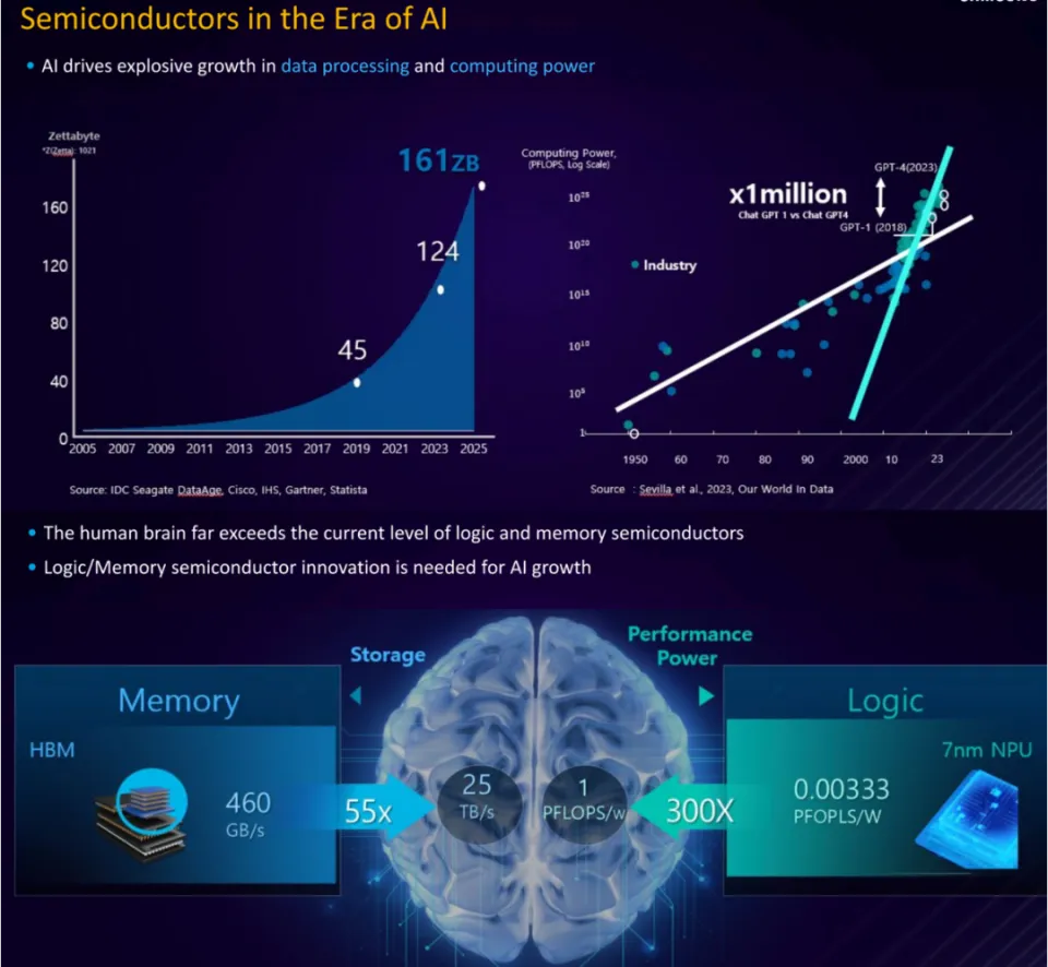 Semiconductors in the era of AI