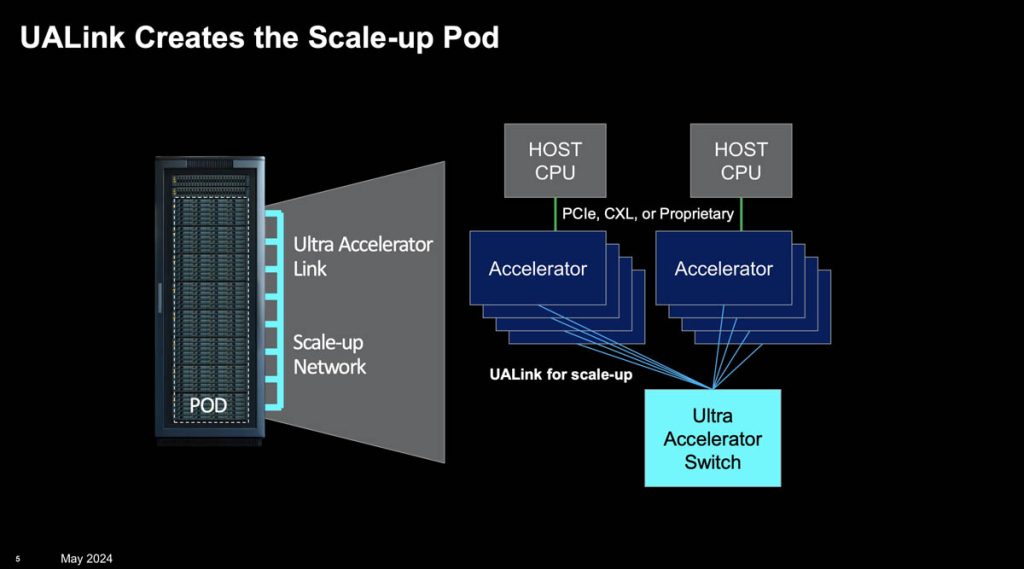 UAlink scale up pod