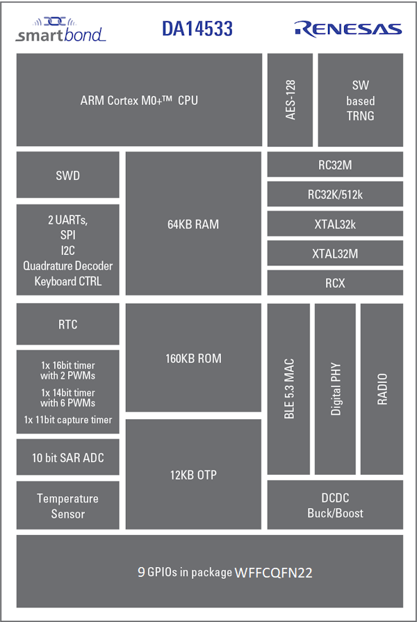 DA14533 Block diagram