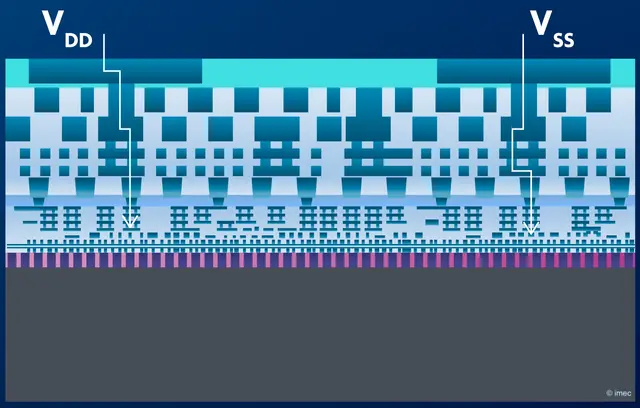 traditional frontside power delivery network.
