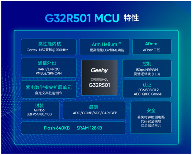 Geehy MCU G32R501