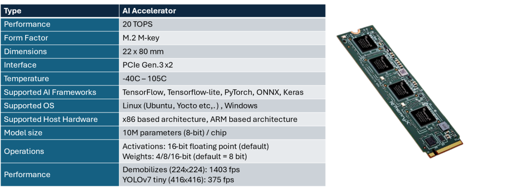 memryX MX3 module spec