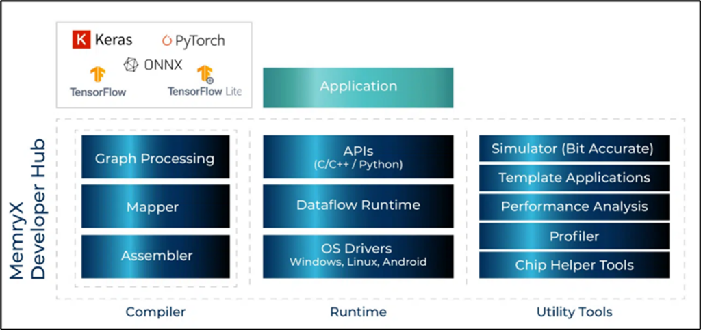 memryX MX3 software framework