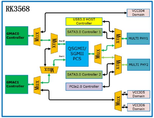 Understanding RK3568 Specifications: A Comprehensive Guide - AIWEDO.COM