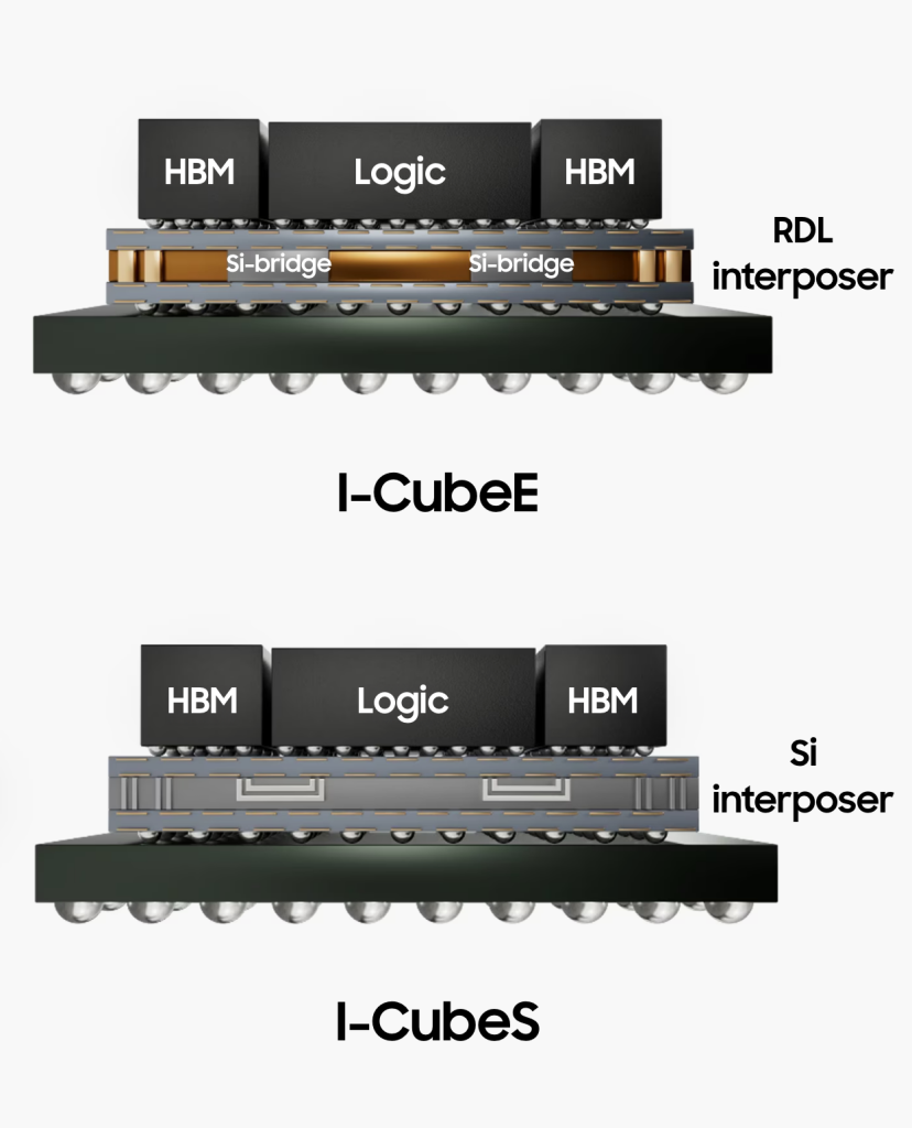 samsung advanced package for AI