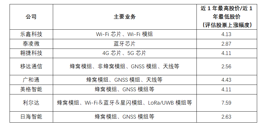 China UWB Enterprise