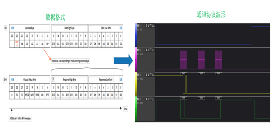GEF data capture and upload during VM undervoltage