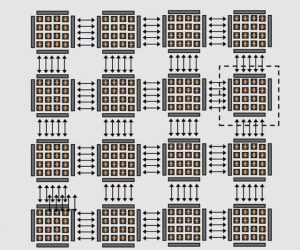 256 core riscv processor