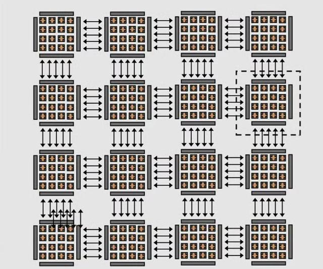 256 core riscv processor