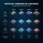 Comparative Analysis of RK3576 with RK3588, RK3568, RK3399, RK3288 and Other Mainstream Chips