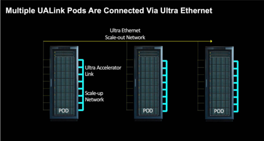 UALink diagram